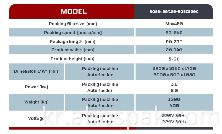 자동 스낵 국수 포장 기계 Multipack Packing Machine Max. 필름 너비 1020mm.
